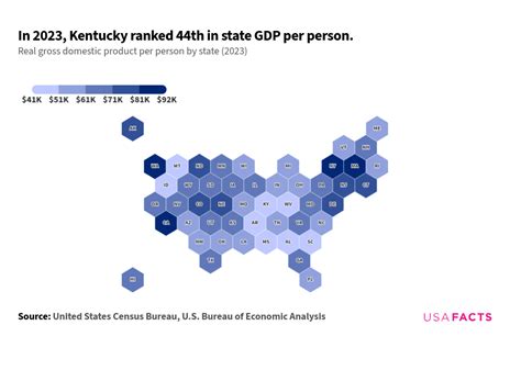 gdp e184|Real GDP Kentucky U.S. 2022 .